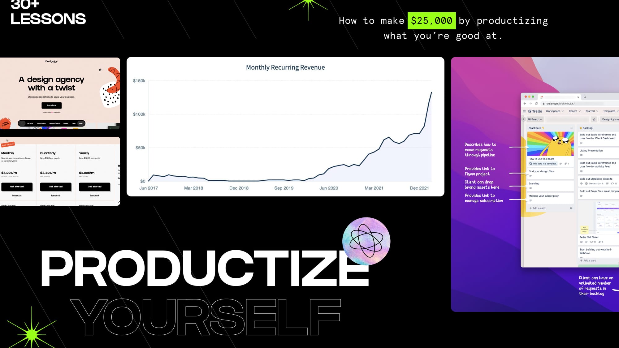 Productized Service Business for Designers – How Designjoy is Rewriting the Rules of Design
